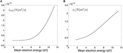 A Multiscale Approach Using Patches of Finite Elements for Solving Wave Propagation Problems in Microwave Discharge Plasma